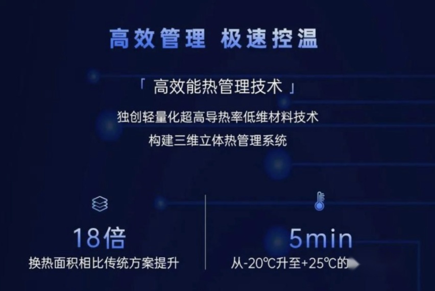 8C快充+热失控后48小时不起火！凤凰电池真这么牛？
