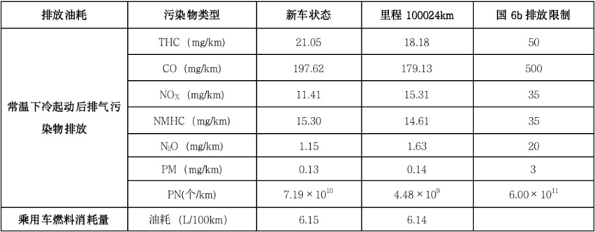 行驶超10万公里后，别克威朗Pro竟然更省油了？