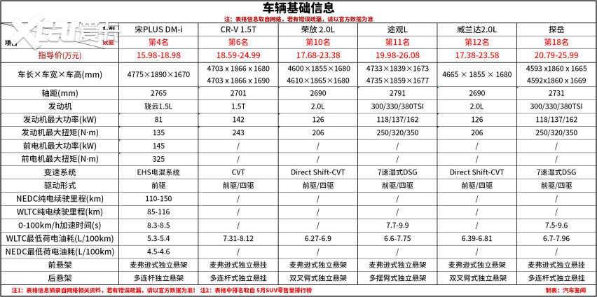 凭实力叫板合资对手 10-20万元选家用SUV 它值得亲身一试