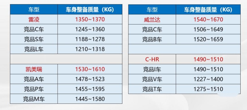 广汽丰田TNGA安全沙龙为你解密，什么样的车安全性更高？