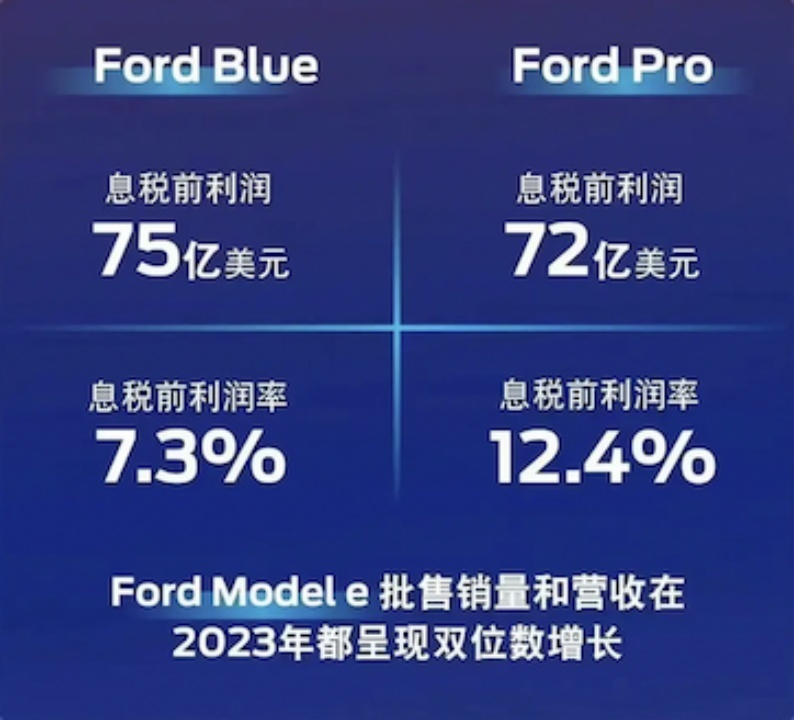 美国三大燃油车“赚翻”