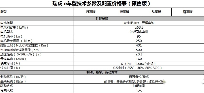 动力性能参数表.png