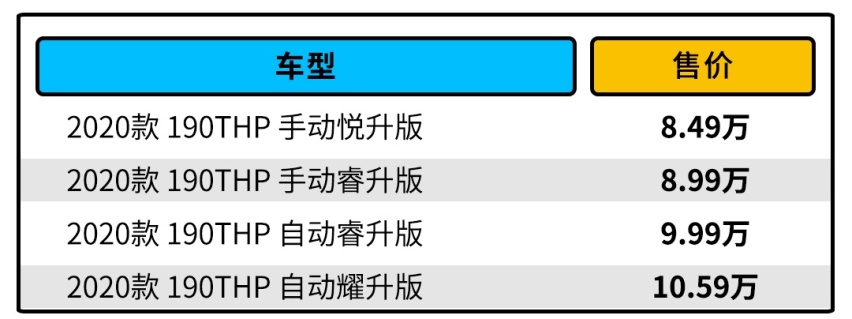 SUV的底盘 轿车的造型！刚上市合资家轿你得这么买！