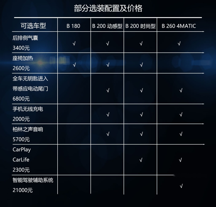 跟A级价格接近，空间比它更实用，苑叔聊奔驰B级哪款值