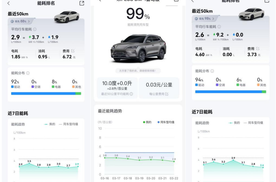 油价重回“9元时代”，比亚迪插混省油省钱更省心