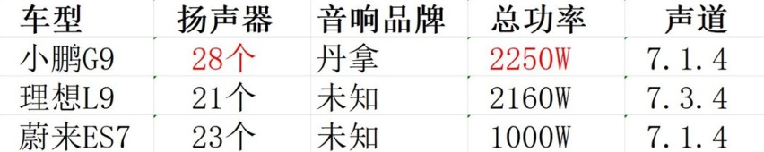 3秒级加速+空气悬架 充5分钟跑200km！这小鹏旗舰SUV该卖多少钱
