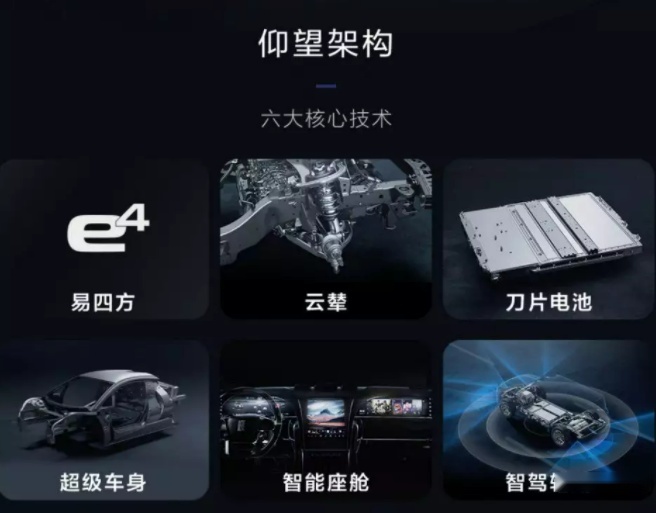 仰望U8订单超3万？预售价109.8万 有钱人这么多？