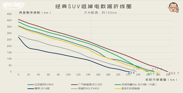 关于第十四季“趴趴趴大赛”最强数据分析来了！续航虚实大一览