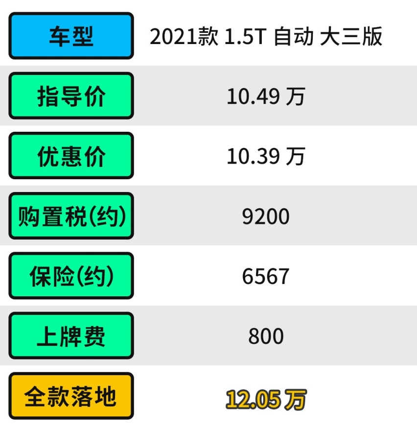 本想买初恋 但发现它更值？这款哈弗究竟优惠多少？