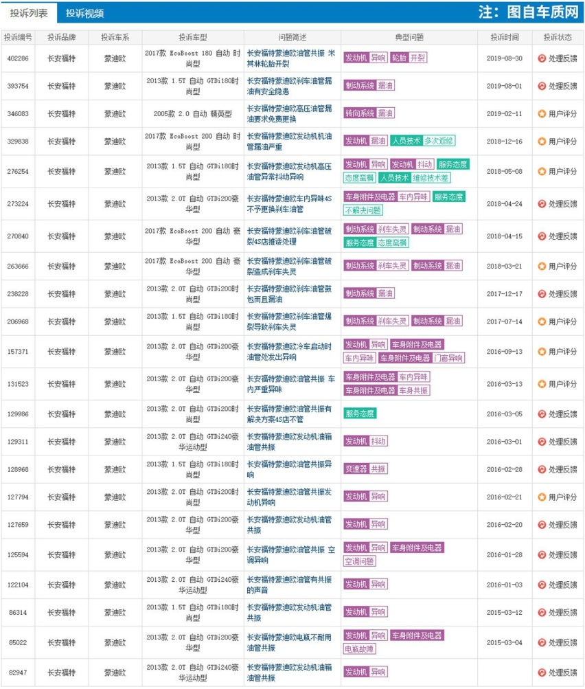 福特锐际 不能只看其高性价比 这几点务必要注意