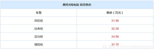 广州车车展：腾势X28.98万起，比亚迪和奔驰找对感觉？