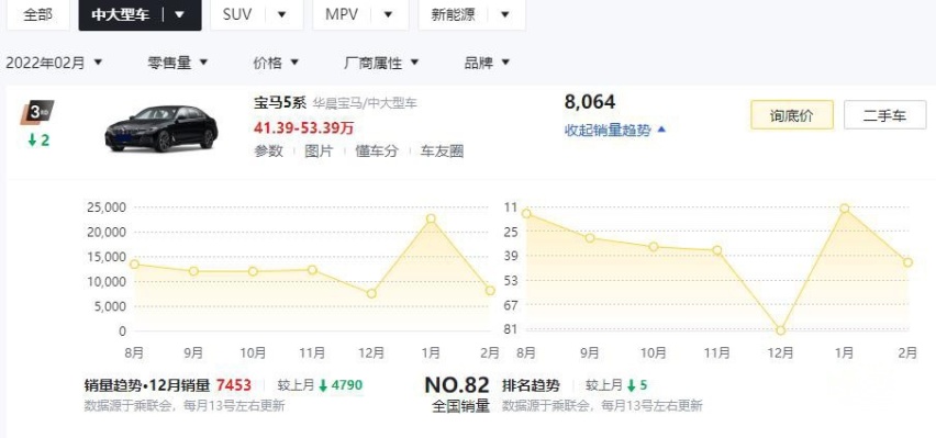 国人买车理性了？2月C级车销量：汉EV第1，BBA集体下滑