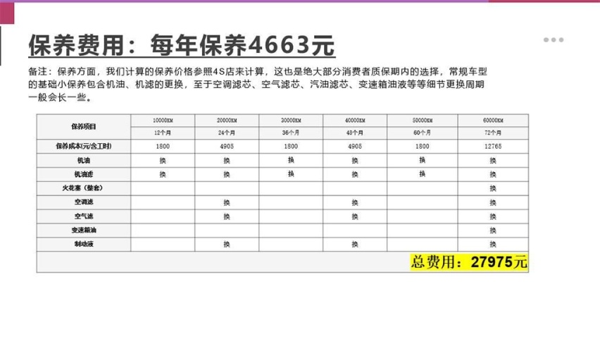 迈巴赫S 680 100周年纪念版用车成本分析，月均花费7481元