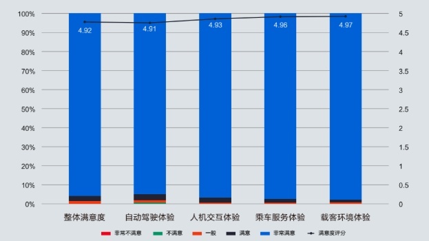 自动驾驶的2020：1000亿资本疯狂涌入丨年终专稿