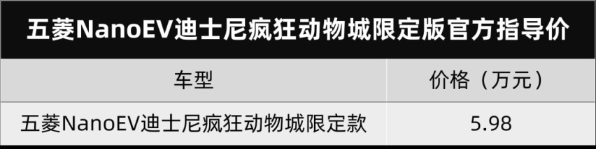 WEY玛奇朵、五菱NanoEV限定款今天上市…丨今日车闻