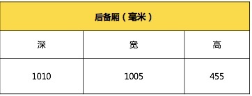 沃尔沃全新S60专业测试横评-空间