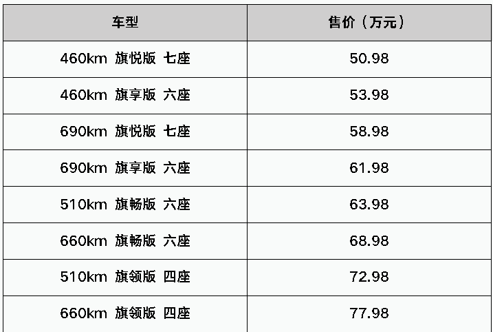 从5万到175万，踢车帮带你逛线上车展