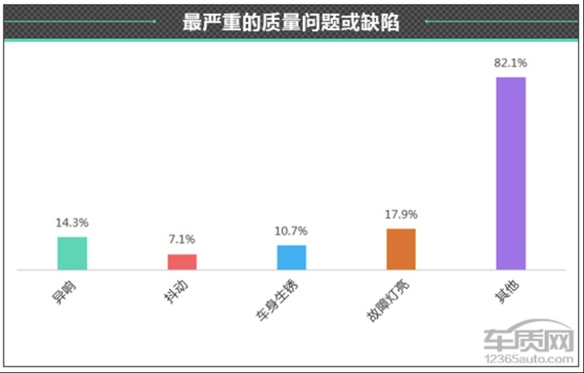 车探3·15| 星越L投诉加剧口碑崩坏，“颠覆者”让吉利丢尽颜面