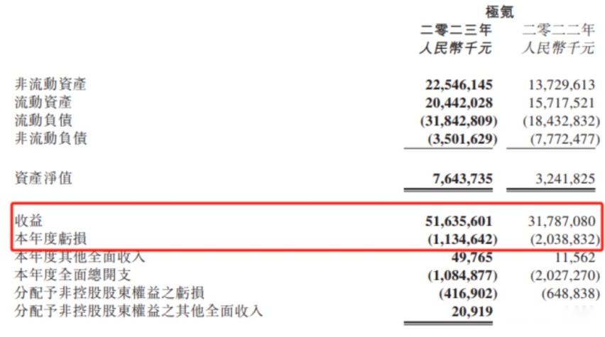 新能源转型驶入“快车道” 吉利汽车欲重回自主第一