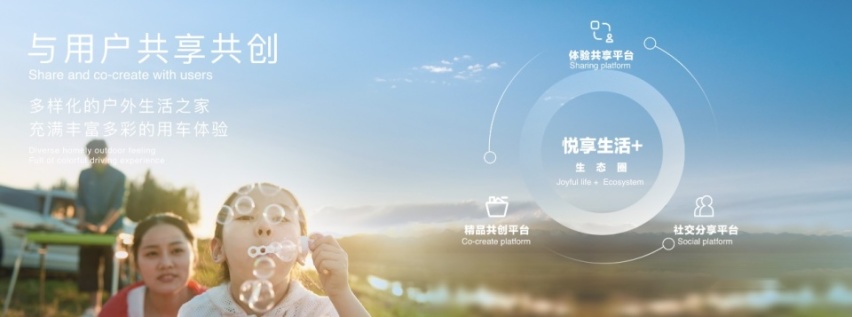 北京汽车回归一个“北京”，大刀阔斧革新，BJ系列抢眼！