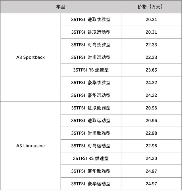 传统与新势力，纯电与燃油，决战前夕的味道！