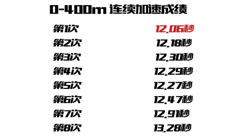开箱30万大盲盒 全面测试极氪ZEEKR 001