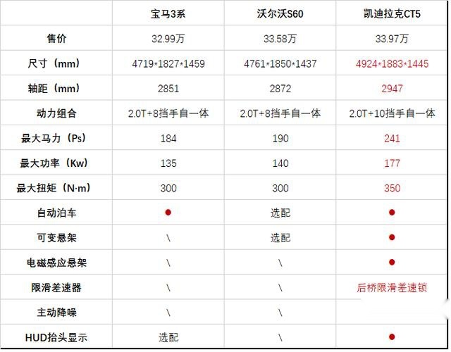 凯迪拉克CT5热销势头不减 看看它到底好在哪