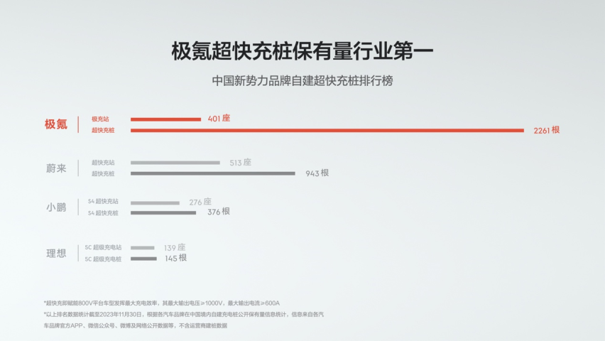 极氪发布金砖电池 体积利用率83.7% 全球第一