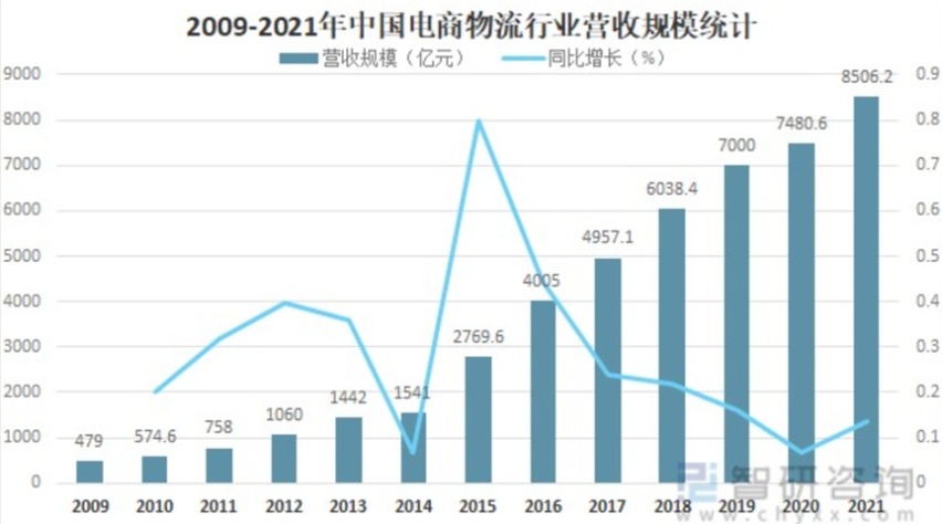 新能源“骗局”坑害无数货运司机！靠什么整顿行业乱象？