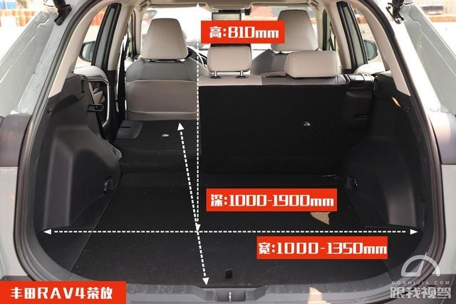 25万合资SUV你选谁？年轻小伙RAV4还是稳重青年皓影