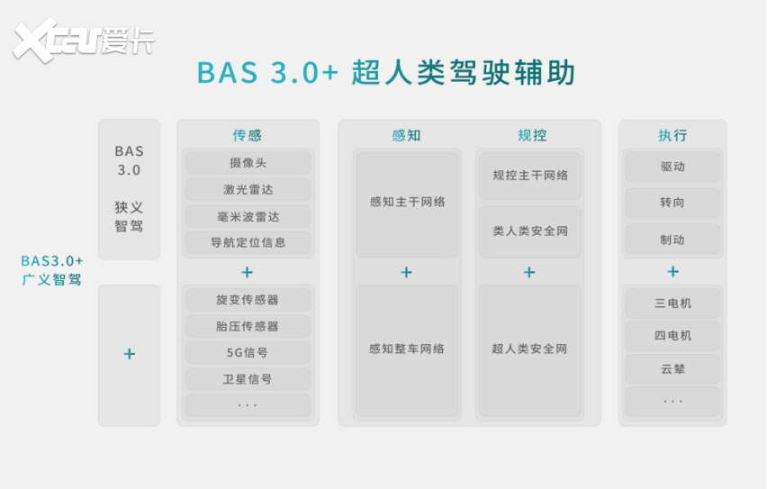 比亚迪方程豹携手华为乾崑智驾，开放合作，加速中国智驾技术向前