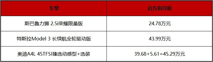 对这三台四驱轿车，车评人是这么看的
