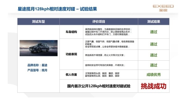 三年磨一剑，星途揽月高分通过碰撞测试，M3X火星架构打出名堂