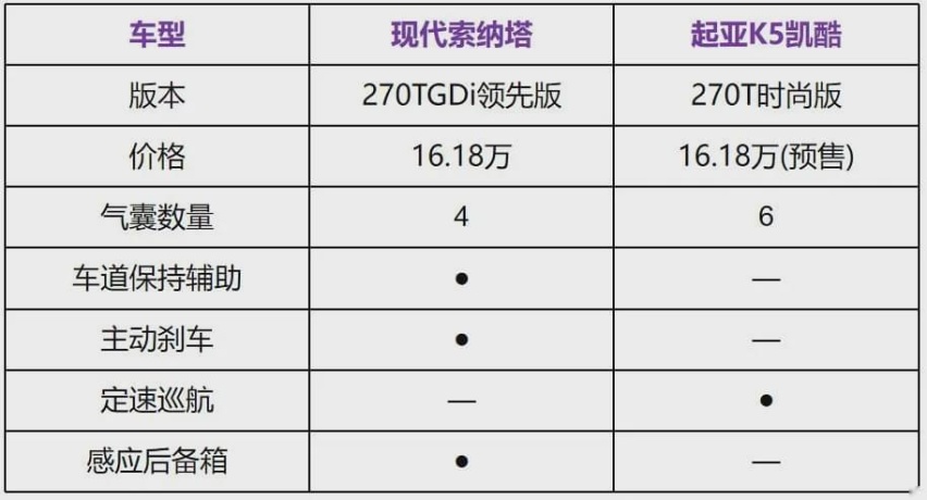 16万包牌价开卖，起亚K5强压B级市场，自主B级车该何去何从