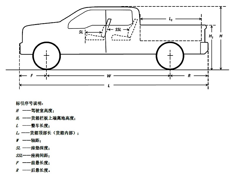 15年报废？不让进城？今年的这些皮卡利好政策已经实施