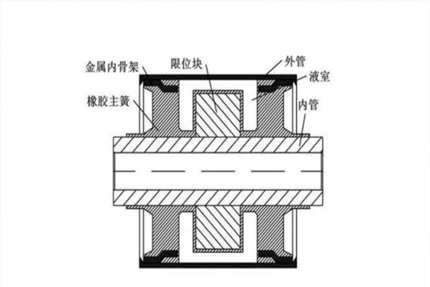 全铝件吊打铸铁件？用料真的是底盘的关键吗