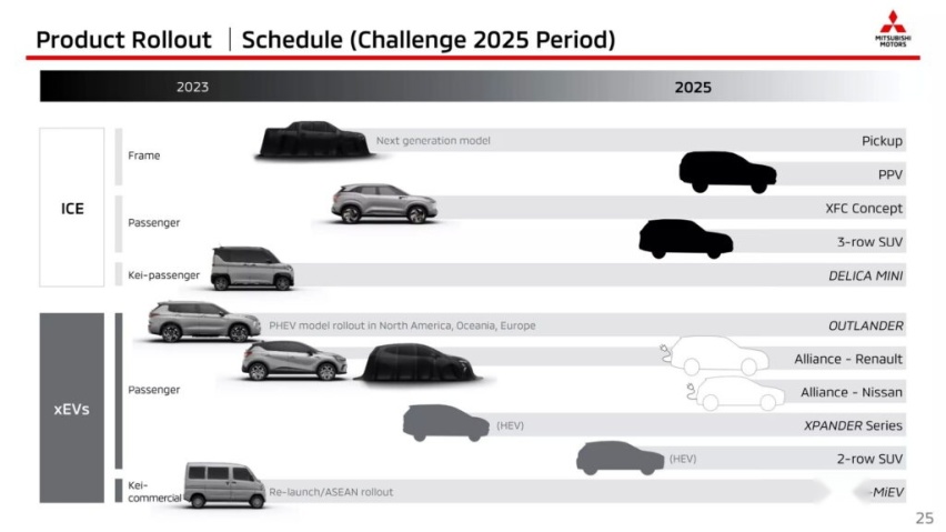 三菱汽车2023年推出6款新车型,其中两款或将国产