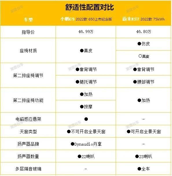 小鹏G9对比蔚来ES7，究竟谁的性价比更高一些呢？