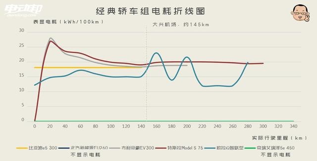 关于第十四季“趴趴趴大赛”最强数据分析来了！续航虚实大一览