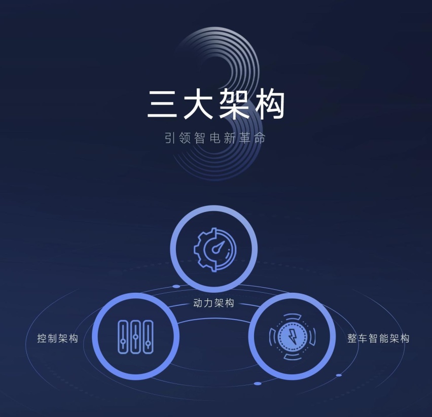 卷王比亚迪再出手！易三方成腾势全新专属技术 Z9 GT预售33.98万