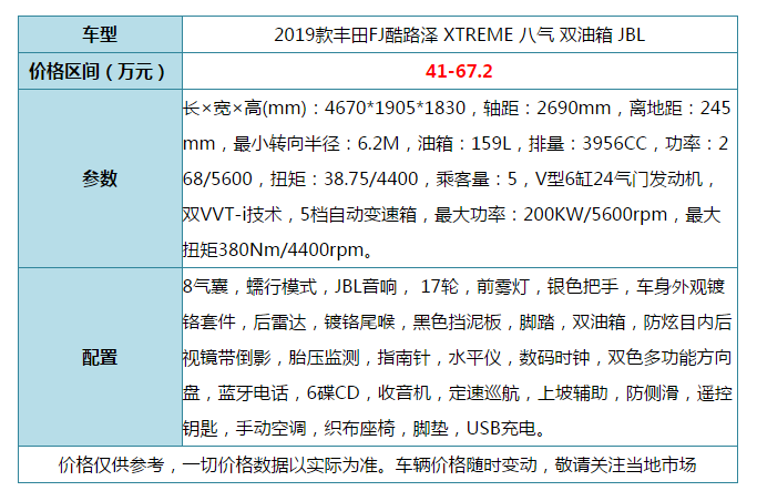 向经典致敬！丰田FJ酷路泽硬派越野SUV 豪华配置动力强劲