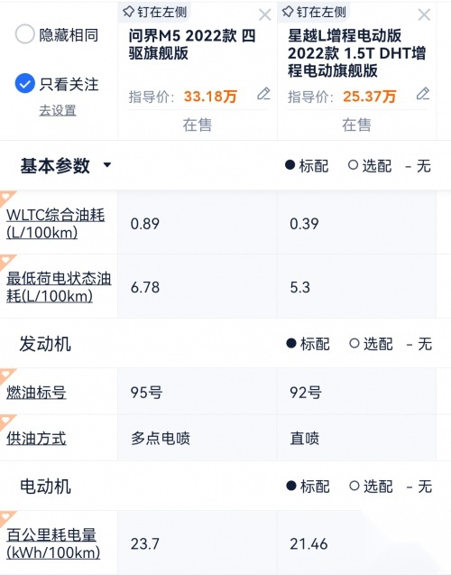 够省才会赢！只选星越L Hi.P！网友：油耗比问界M5低太多了吧