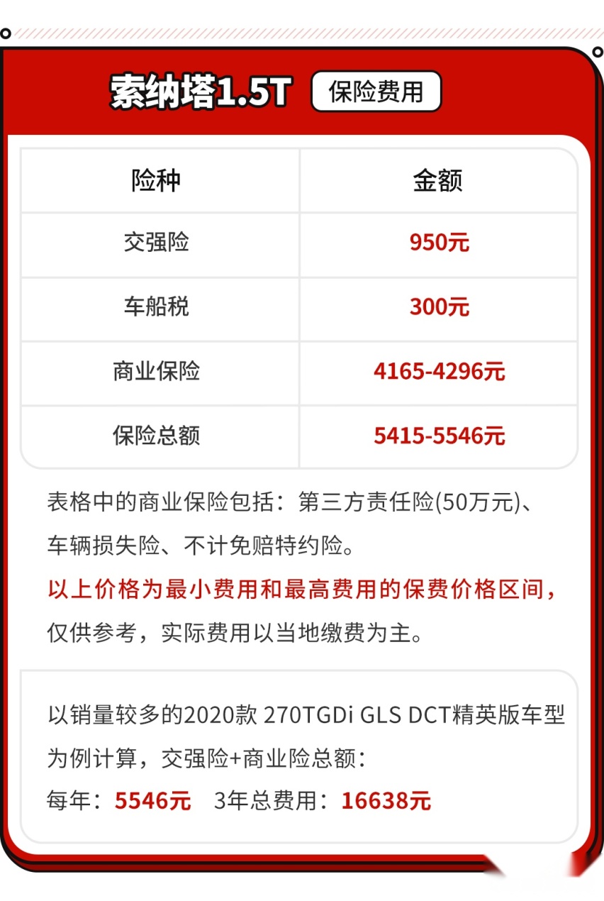 只要16万多点就能拥有一台B级轿车 保养费竟也不贵？