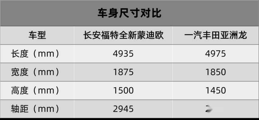 福特全新蒙迪欧首发，smart精灵#1量产版谍照曝光…丨今日车闻