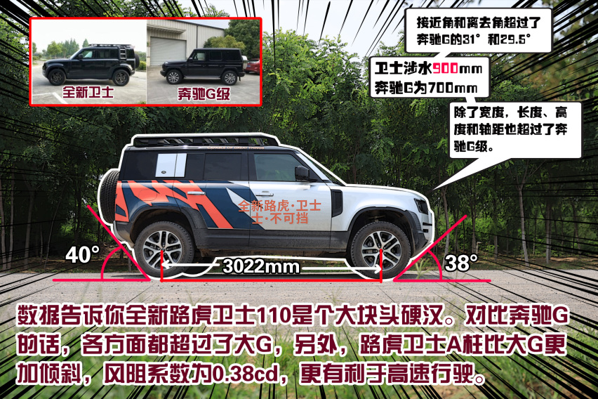 厌新喜旧？全新路虎卫士大战键盘侠
