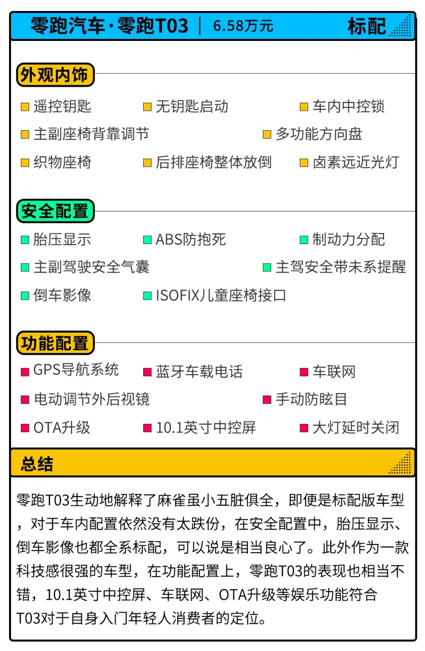 两种前脸选择，6.58万起的这款精致小车，别犹豫，直接上顶配