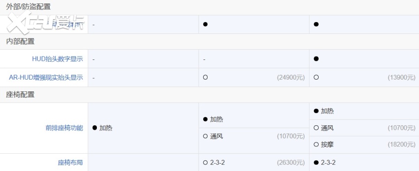 续航超700km！起售价不到100万的奔驰旗舰级！EQS SUV有多强