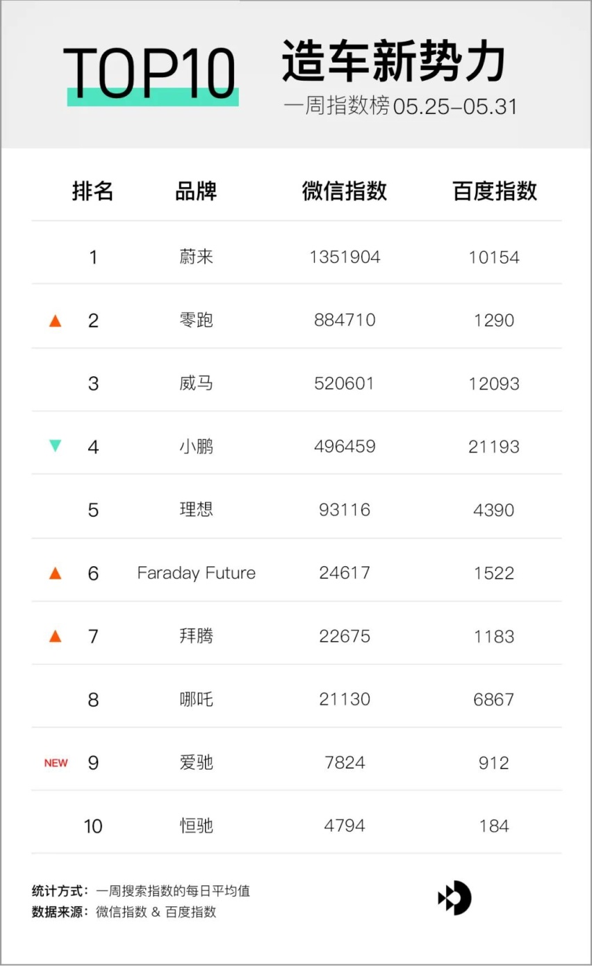 理想 ONE 第 10000 辆下线；特斯拉下调部分产品售价