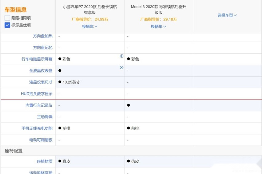 特斯拉Model3就那么好？小鹏P7有话要说
