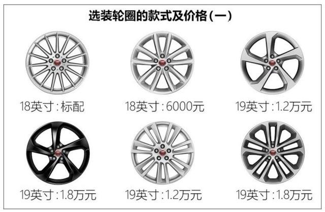 最高能优惠20万，捷豹F-PACE降价就能挽回销量颓势吗？